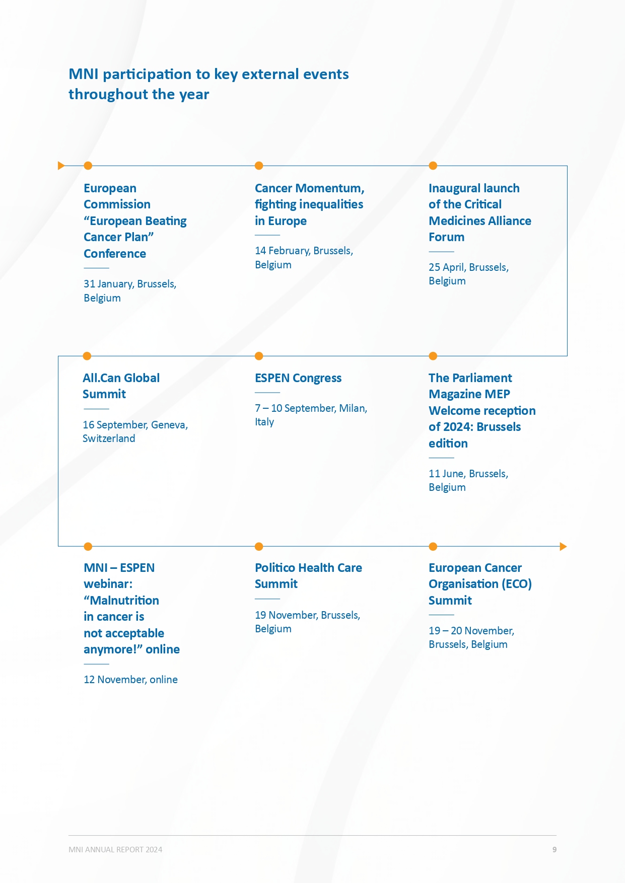 Medical Nutrition Industry 2024 events timeline